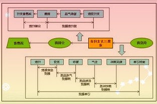 利润下滑64%，市值跌去七成，改性塑料龙头金发科技不香了吗？